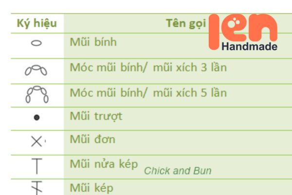 Kí hiệu chart móc len